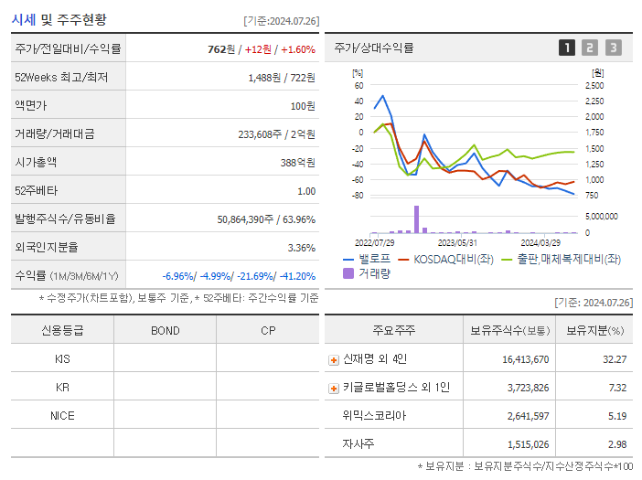 밸로프_기업개요