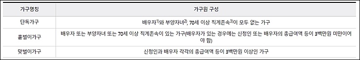 2023년 근로 인센티브 신청
