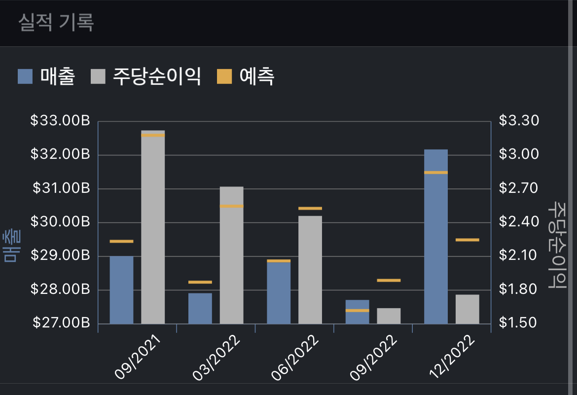 타 실적발표