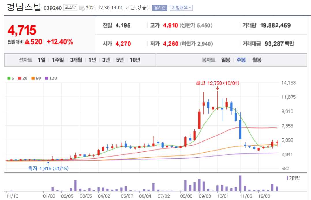 철강 관련주식 정리