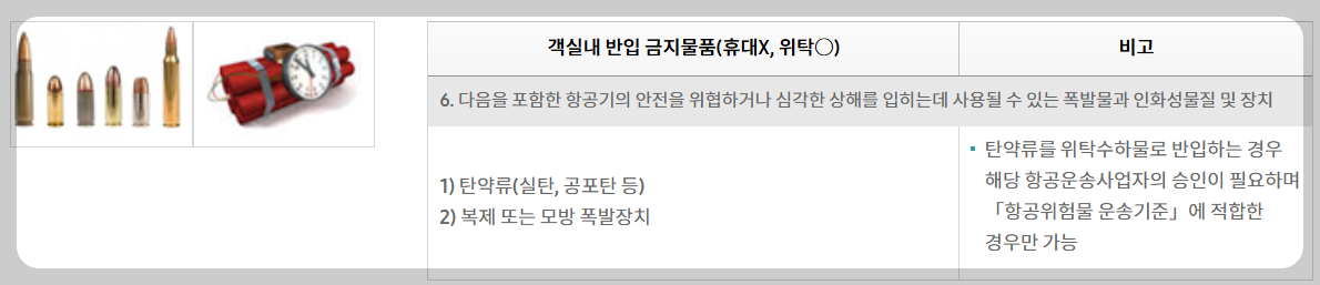 기내반입 금지 물품