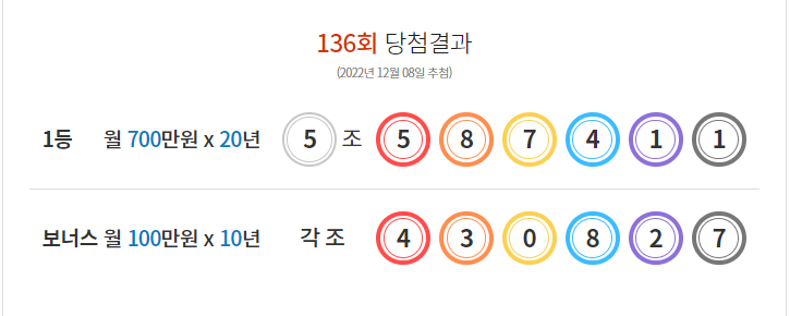  연금복권 동행복권 136회 당첨결과