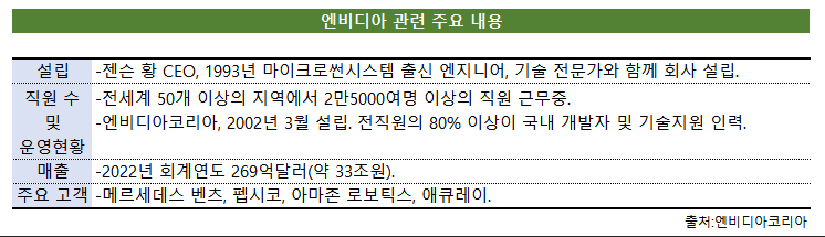 엔비디아 기업 현황