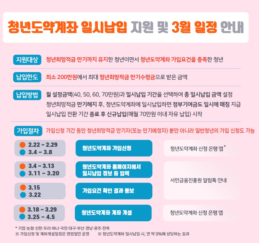 청년도약계좌