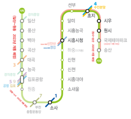 서해선 미래 노선도(예정)