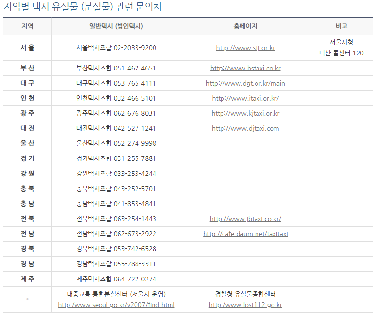 지역운수조합