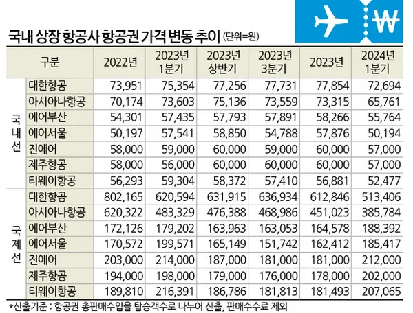 항공권 가격 오르기 전 지금 떠나기 좋은 해외 여행지 추천_2