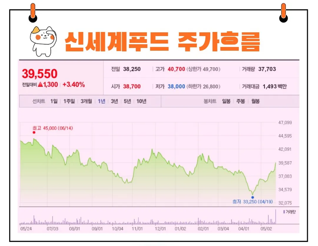 신세계푸드 주가