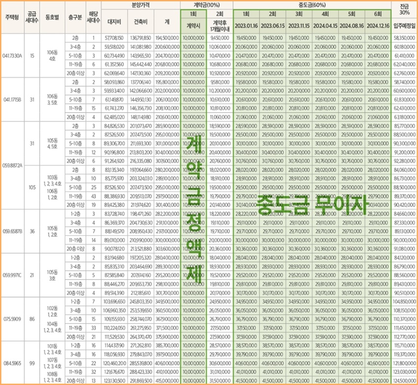 구미-해모로-리버시티-아파트분양가격