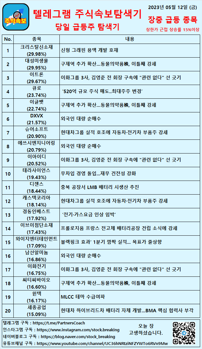 와이디엔지니어링 이미지