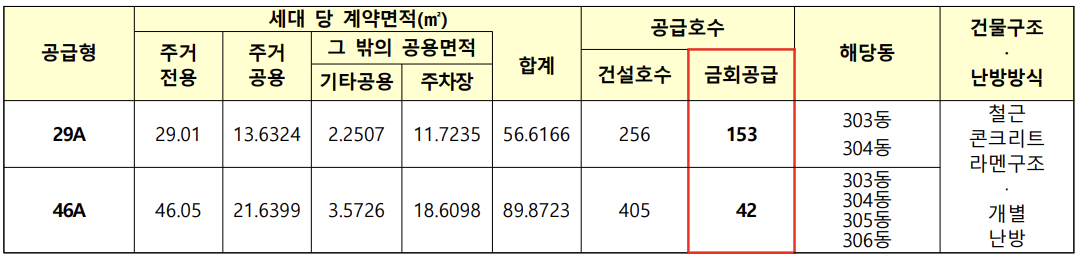 임대대상
