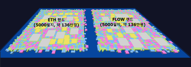 21년 10월 30일 기준, 매트릭스 월드 (Matrix World) FAQ 정리