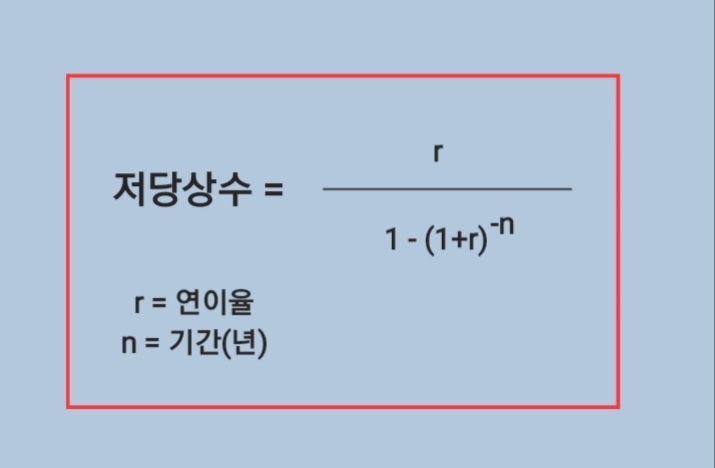  [모르면 손해보는 경제상식] 상환방식에 따라 대출이자를 더 내야한다?