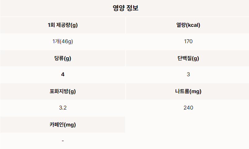 카라멜 글레이즈드 칼로리