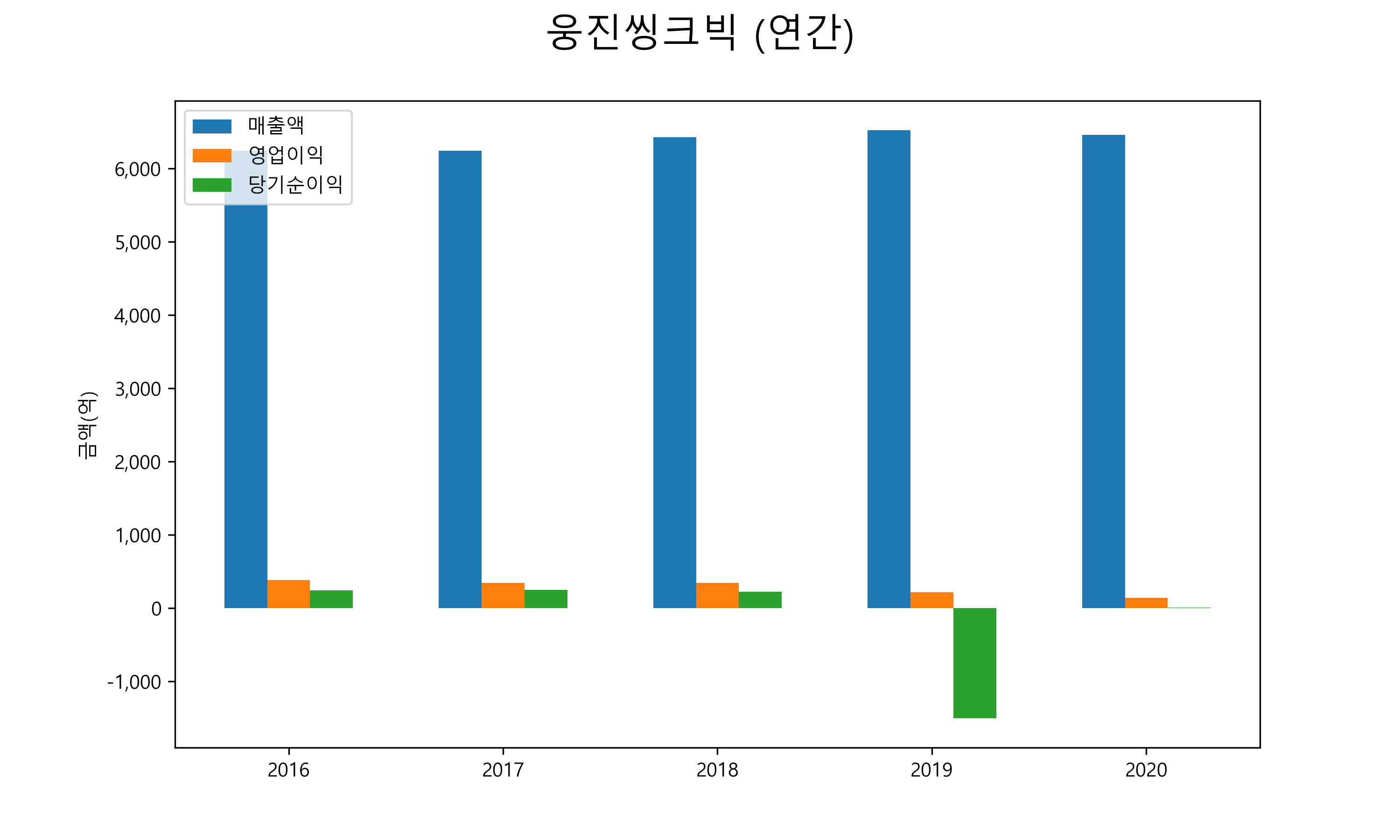  웅진씽크빅 배당금(2021년)