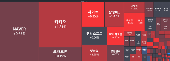 zum-투자-국내-서비스업-주식-종목