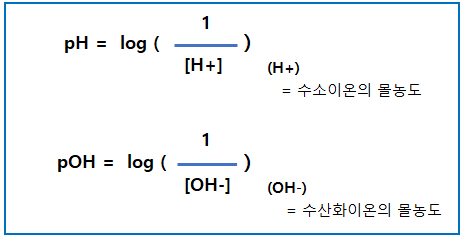 수소이온 농도 공식