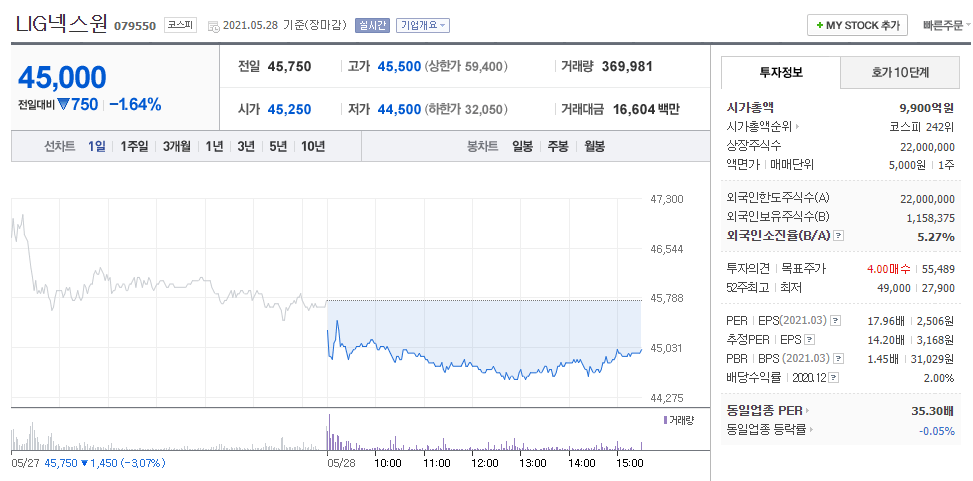 네이버금융이 제공하는 LIG넥스원 주가정보