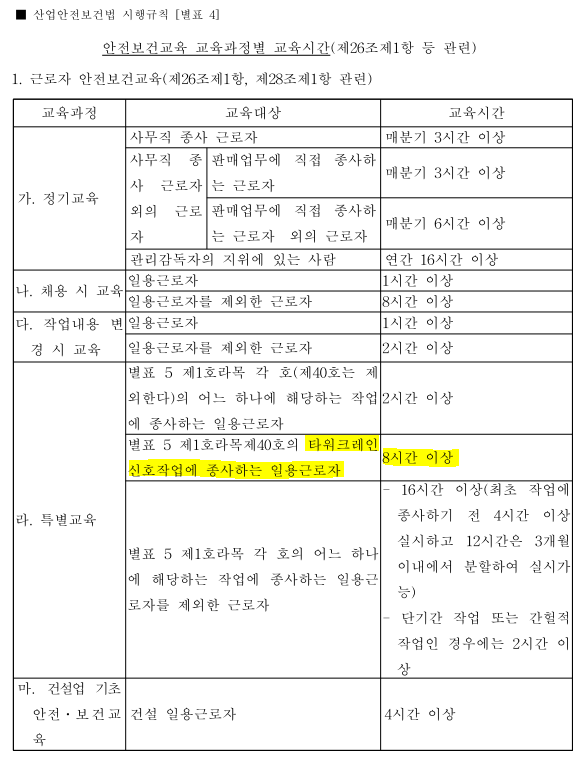  타워크레인 신호수의 역할, 교육사항 및 수신호 방법