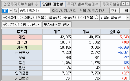 키움-증권-투자자별매매동향-보는법