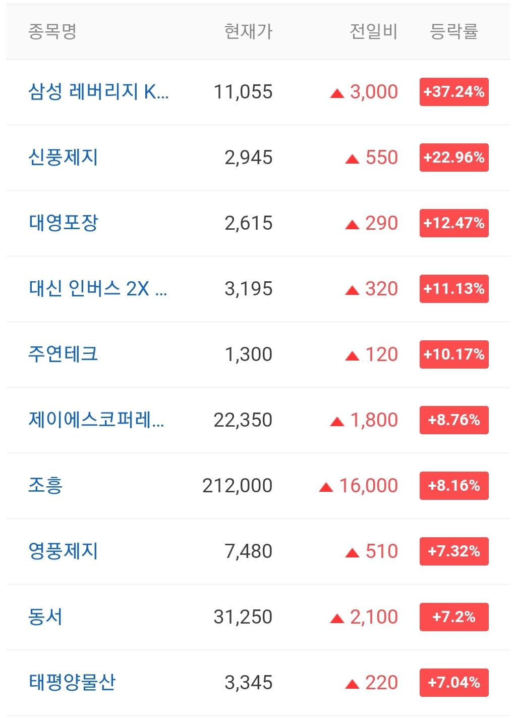  오늘의 상한가 종목 안내 20211022 / 에이치앤비디자인 주가 전망 / 휴마시스 주가 전망 / 신풍제지 주가