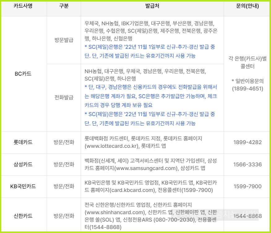 2024 에너지바우처 사용방법 사용안내