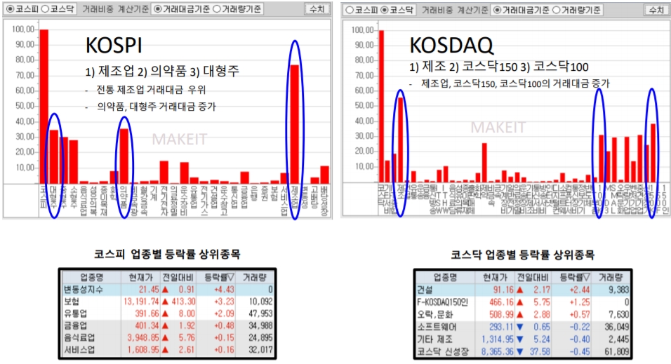 [경제] 2021년 유망산업