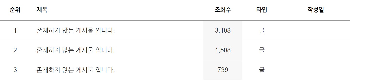 네이버 블로그 3월 조회수