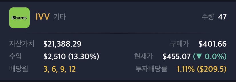 IVV ETF와 KODEX 미국S&P500TR ETF 주간 현황 9