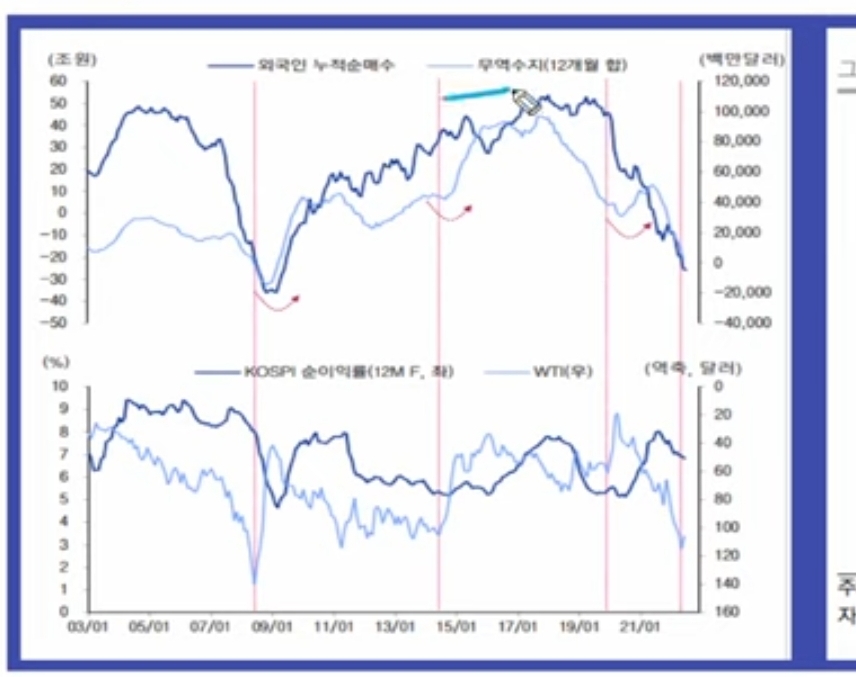  지금 증시. '이것'만 해결되면 대형 호재!!