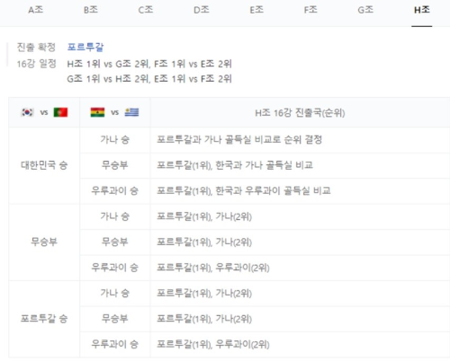 16강 경우의 수