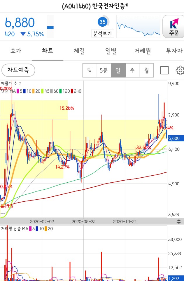 한국전자인증 - , 키다리스튜디오 5