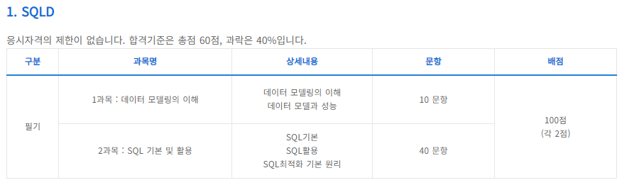 Sqld 기출 문제