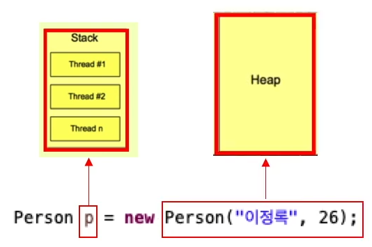 jvm-stack