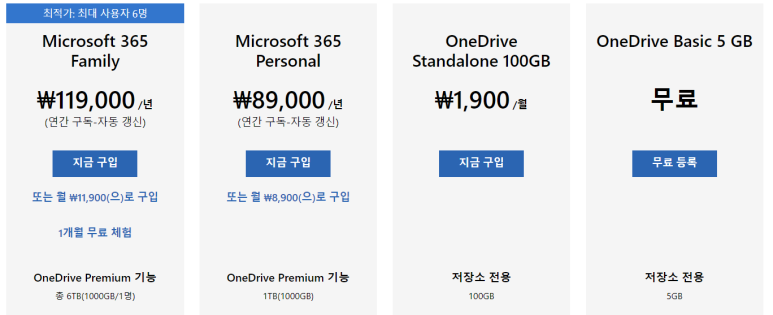 네이버 My Box, 마이크로소프트 원드라이브, 애플 아이클라우드) 클라우드 서비스 가격/요금제 비교해보자 (구글 드라이브, 5