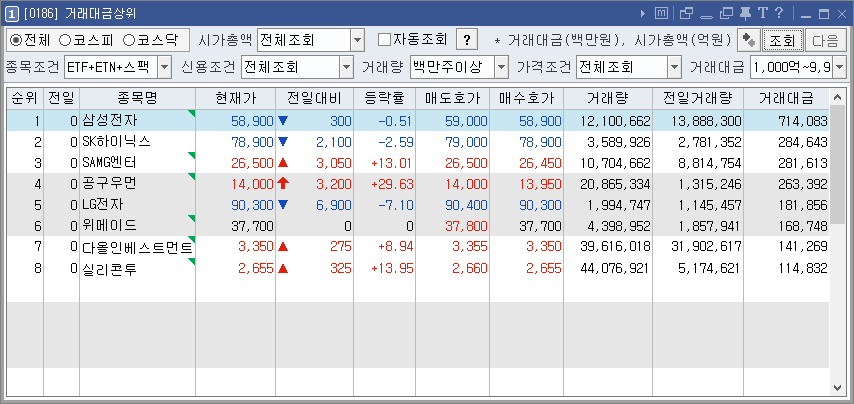 거래대금