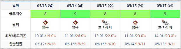 파인리즈CC 골프장 날씨 0510