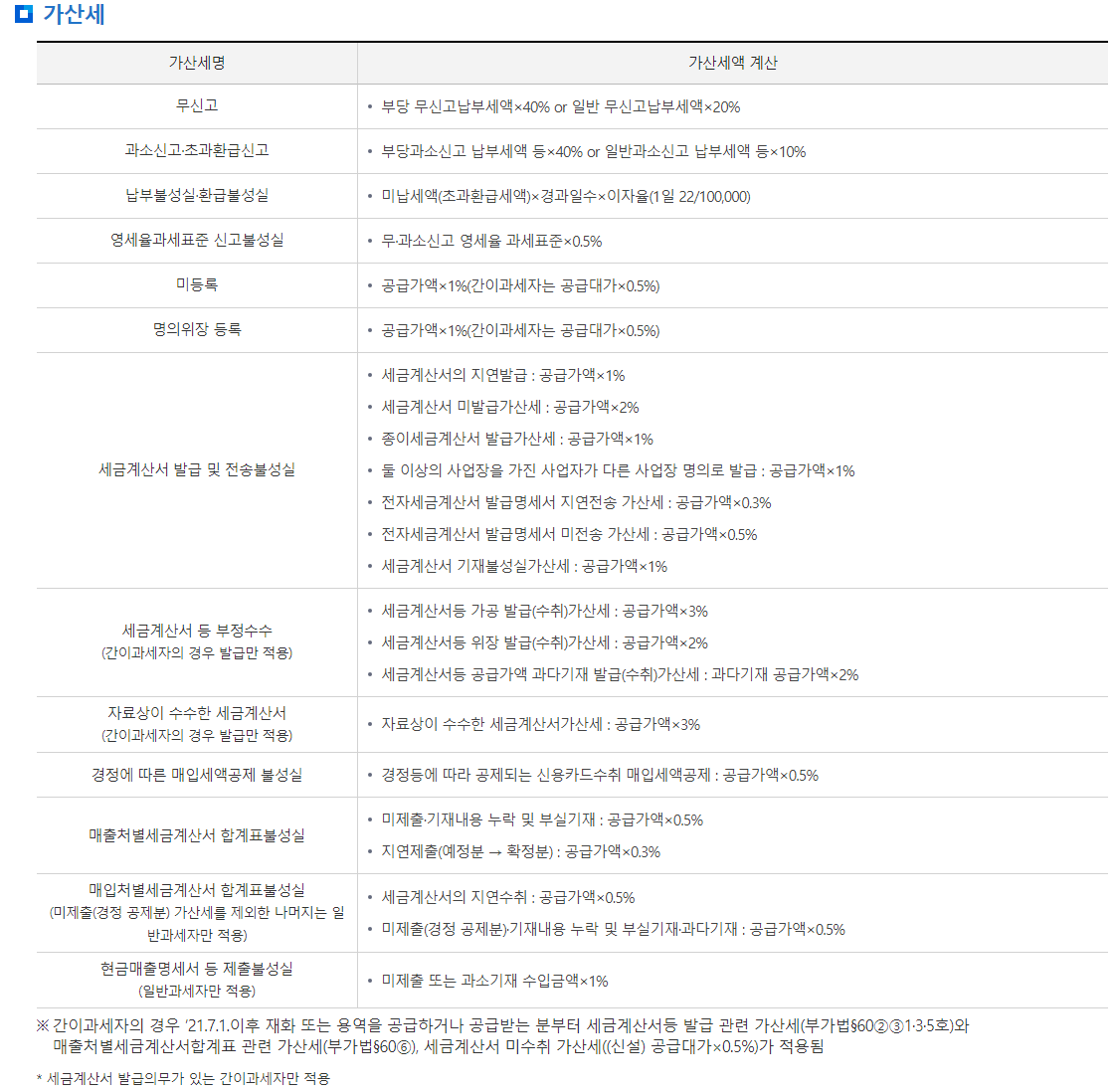 부가세 신고방법 및 신고기간&#44; 부가세계산기 알아보기