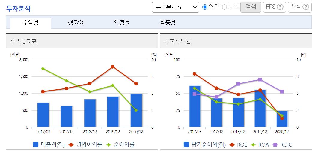  유유제약 주가 전망 정보입니다.