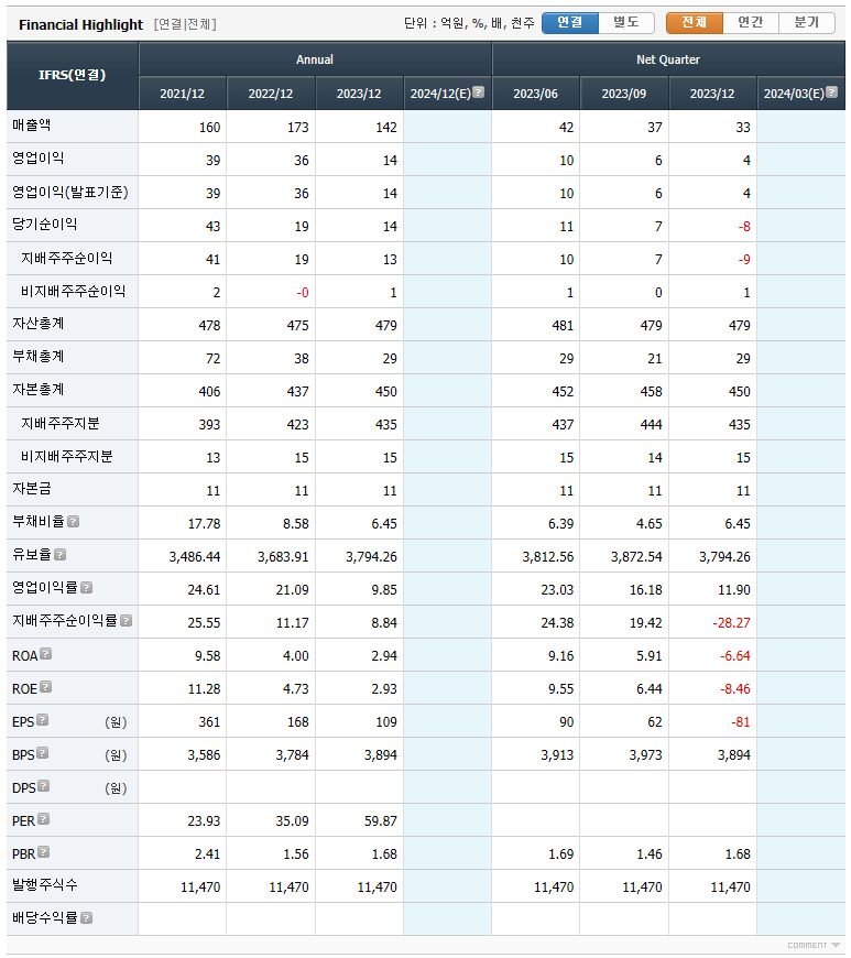 링크제니시스 실적