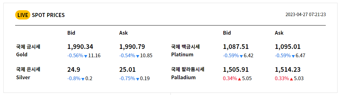 실시간 국제 금시세