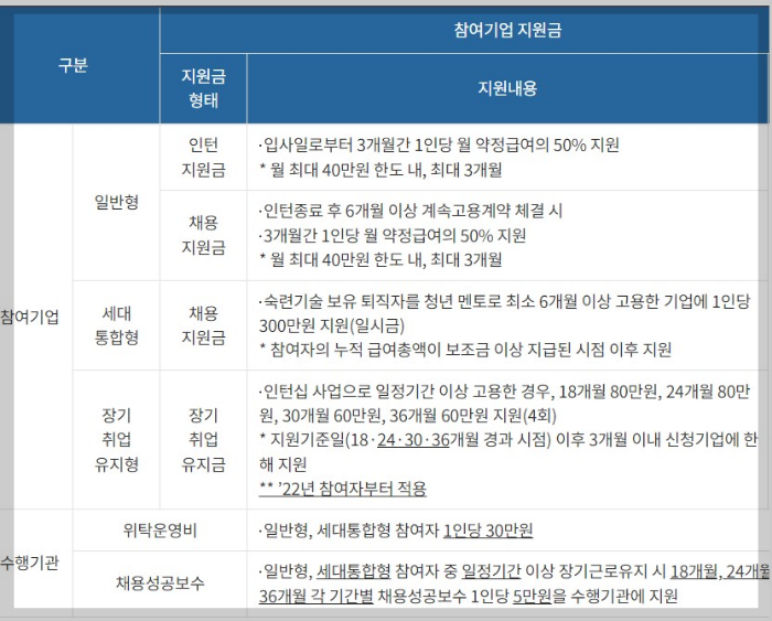 K 희망사다리제도 노인일자리 및 사회활동지원제도 안내