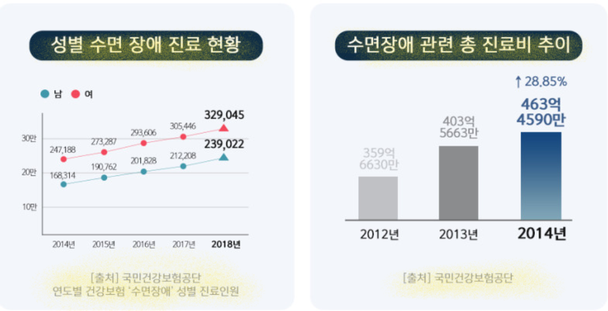  수면엔에 대한 정보 및 후기와 부작용 알아보기