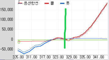 옵션합성