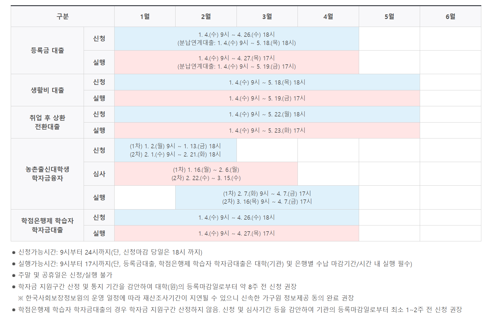 학자금대출
