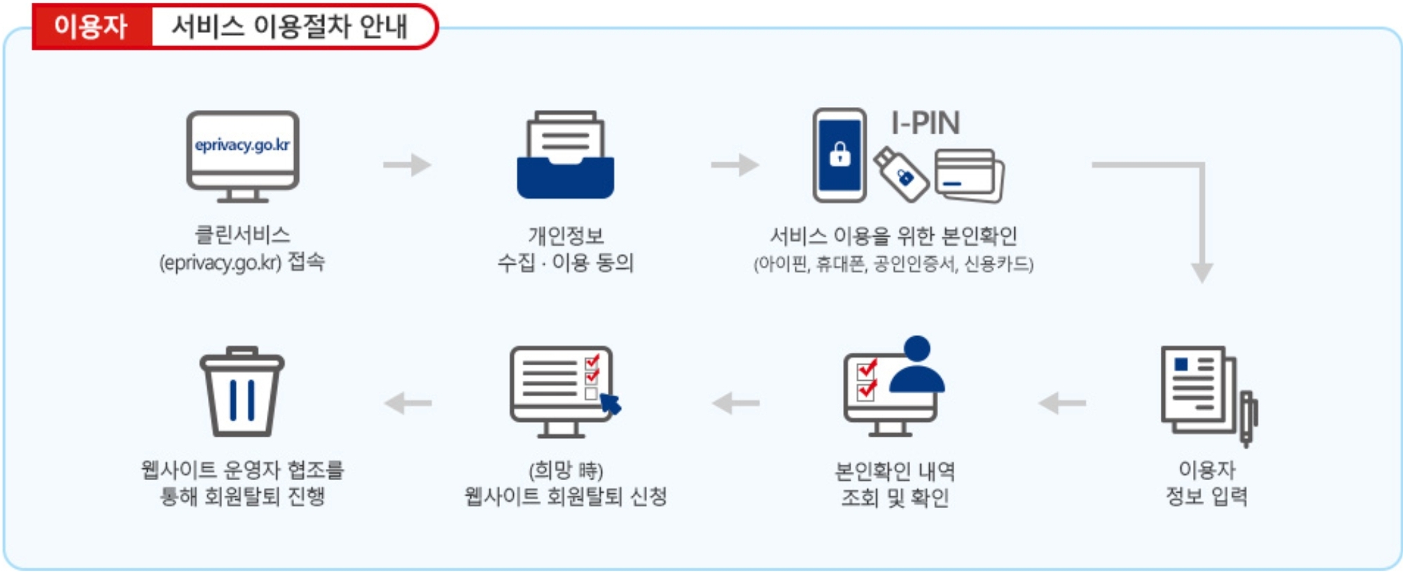 클린서비스 이미지