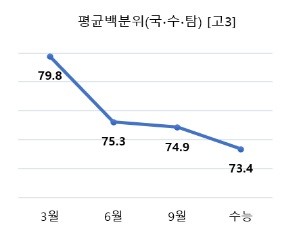  6월 모고의 학년별 의미