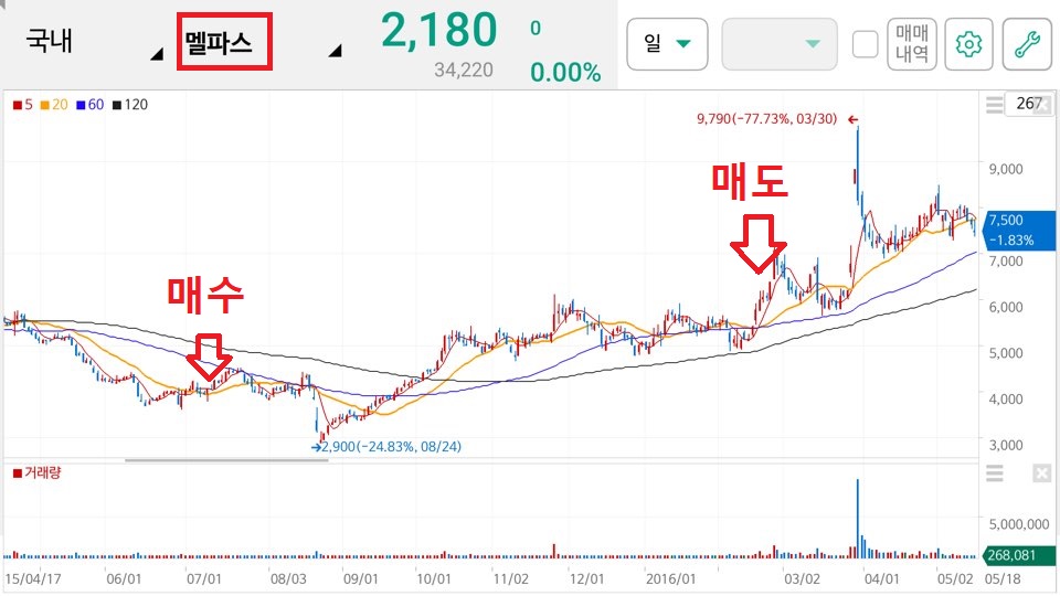 슈퍼개미 손명완