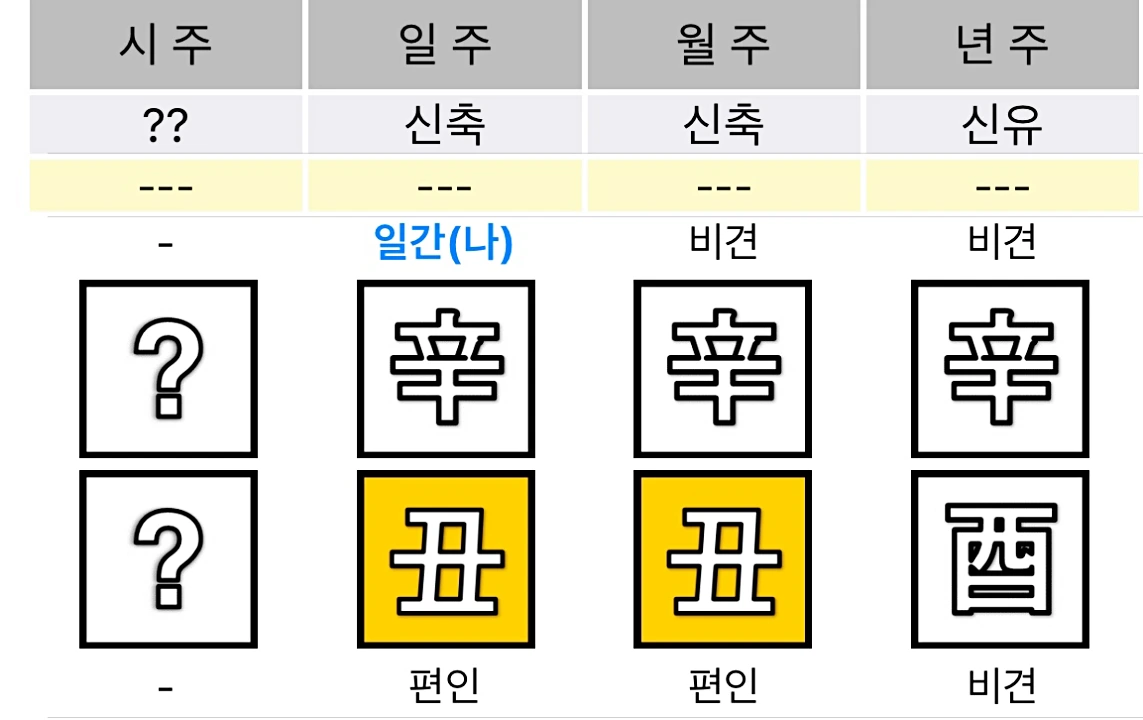 안성재 사주 만세력
