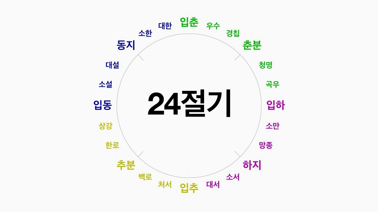 출생년도 띠 계산 빠른년생은 입춘 기준으로 출생년도 띠 계산 빠른년생은 입춘 기준으로